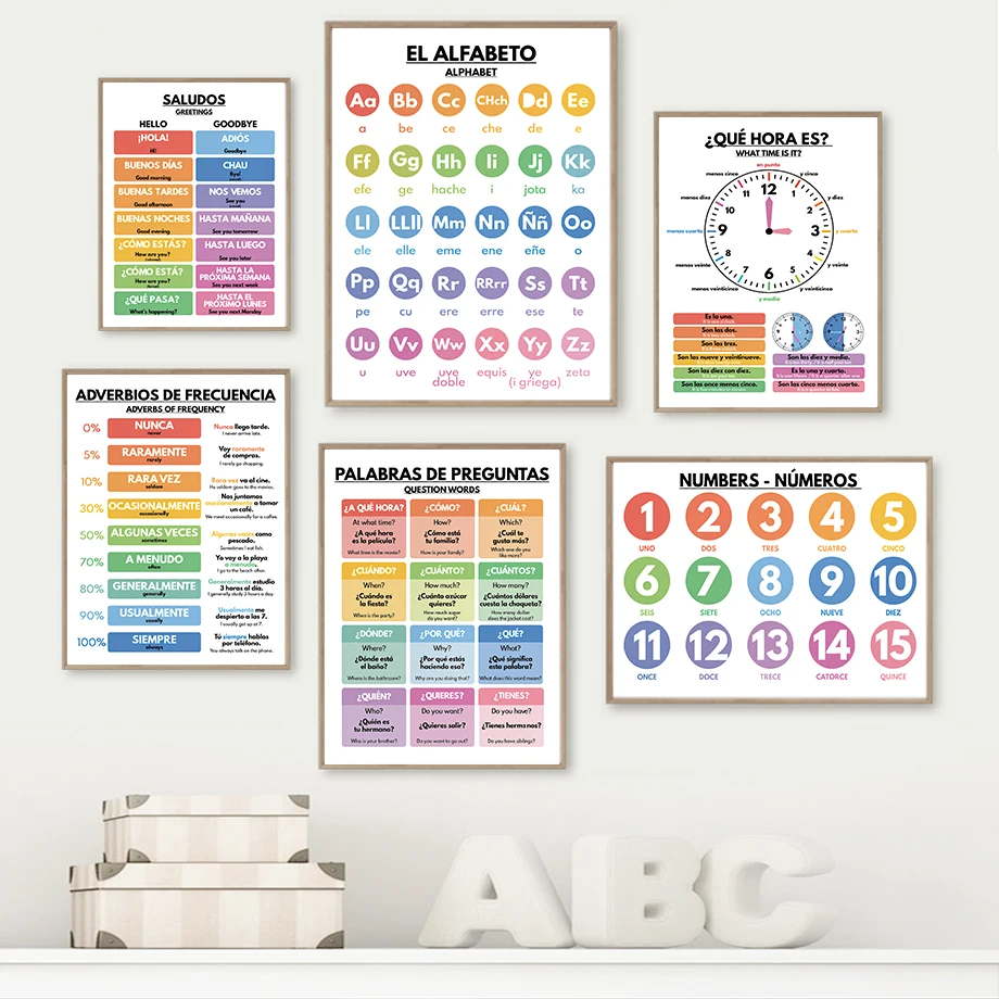 Pôsteres Nórdicos de Educação  - Baby Nursery In Spanish avaliação e preço